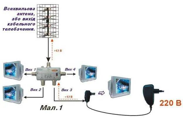 Подключения несколько телевизоров к антенне Как подключить две антенны к одному телевизору фото - DelaDom.ru