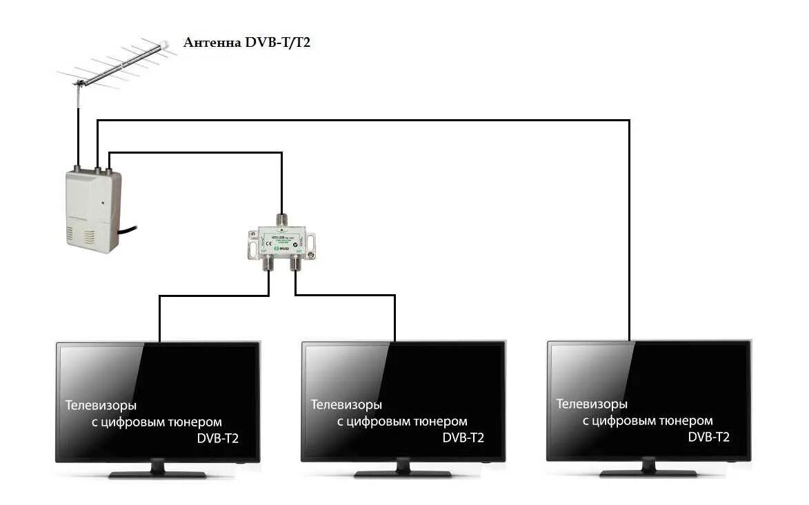 Подключения несколько телевизоров к антенне Как подключить второй телевизор без кабеля: найдено 86 картинок