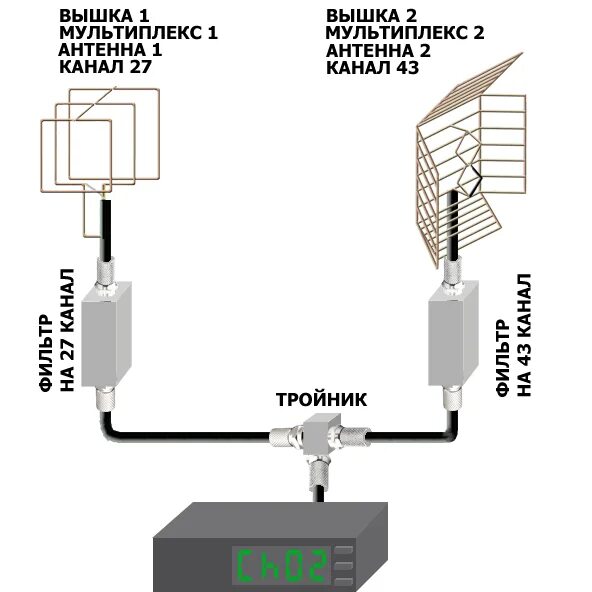 Подключения несколько телевизоров к антенне Две антенны к одному телевизору