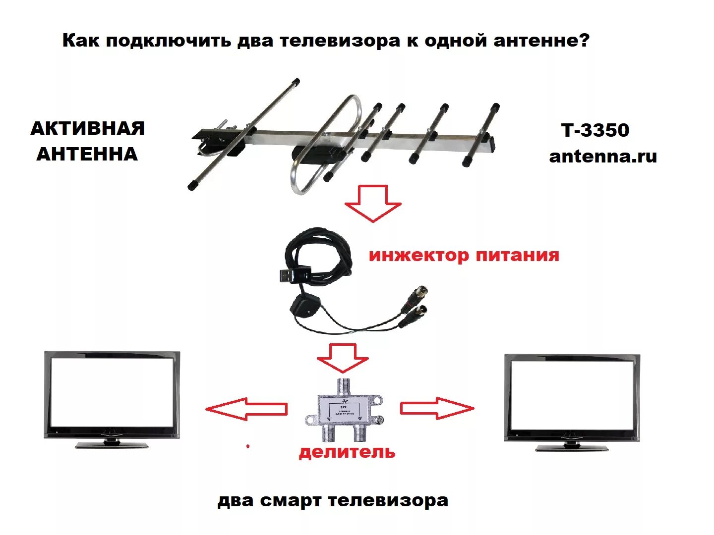 Как подключить две антенны к одному телевизору фото - DelaDom.ru