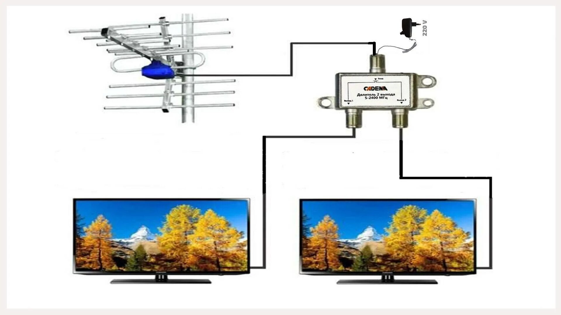 Подключения несколько телевизоров к антенне Как подключить две антенны к одному телевизору фото - DelaDom.ru