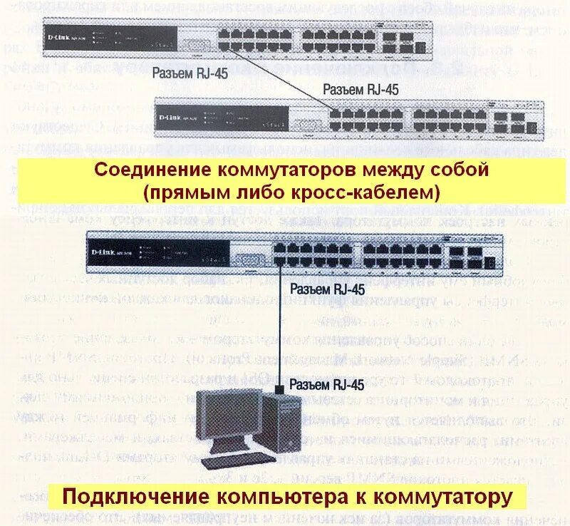 Подключения общей системе Соединение коммутатор коммутатор