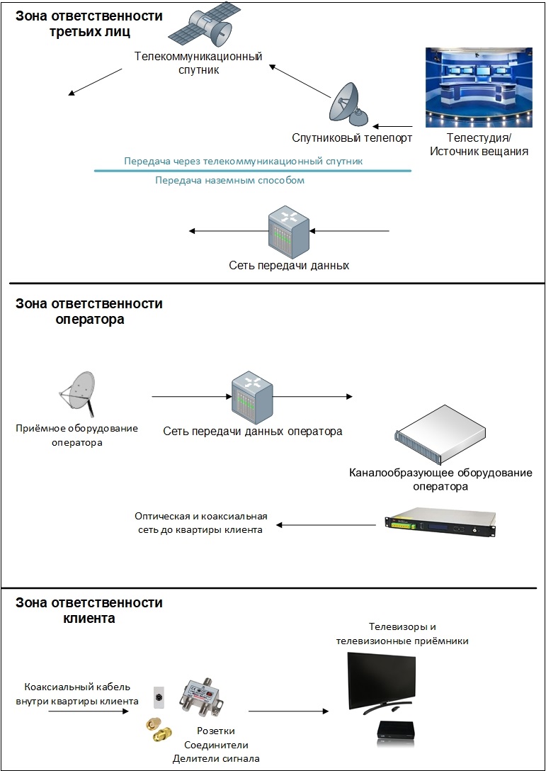 Подключения общей системе Схемы подключений