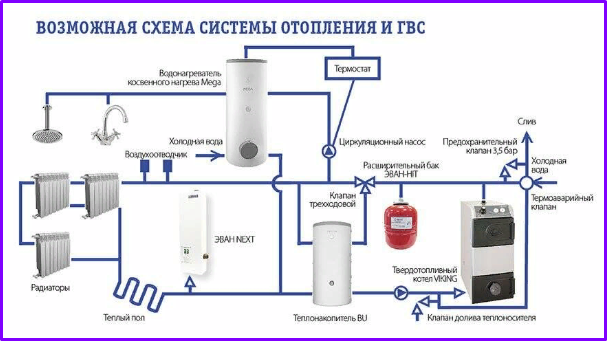 Подключения отопительной системы электрокотла эван некст Электрический котел ЭВАН Next 21 купить в Рогачеве недорого, цена Изба 24