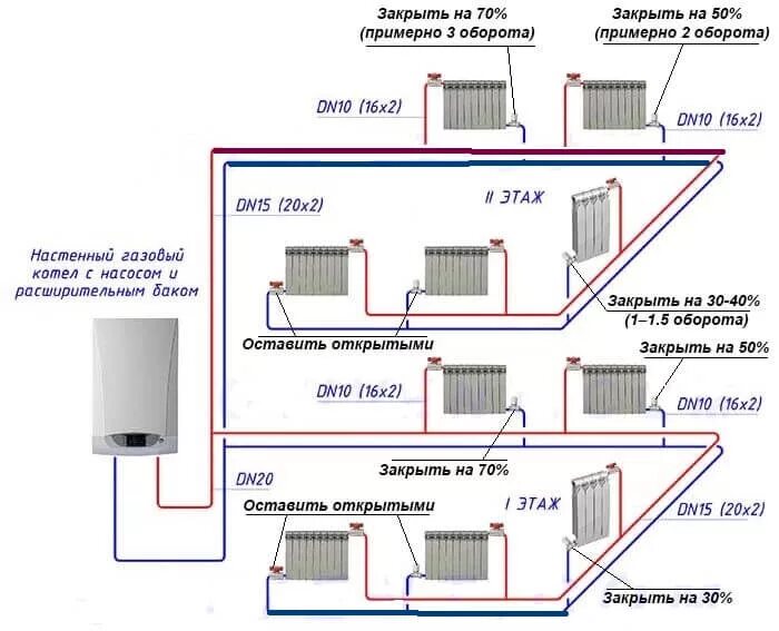 Подключения отопления на два этажа Картинки РАЗВОДКА ОТОПЛЕНИЯ В ДОМЕ СХЕМЫ