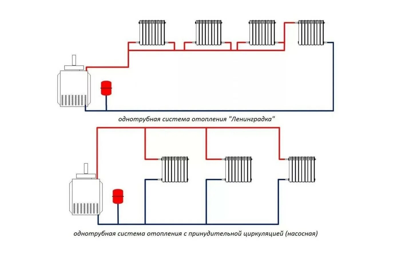 Подключения отопления на два этажа Система отопления частного дома с газовым котлом и насосом - Схема отопления в ч