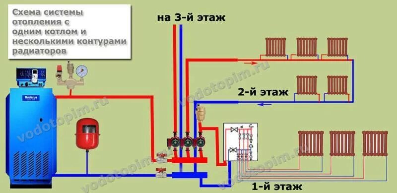 Подключения отопления на два этажа Отопление своими руками в частном доме: схемы, с газовым котлом, из пенопропилен