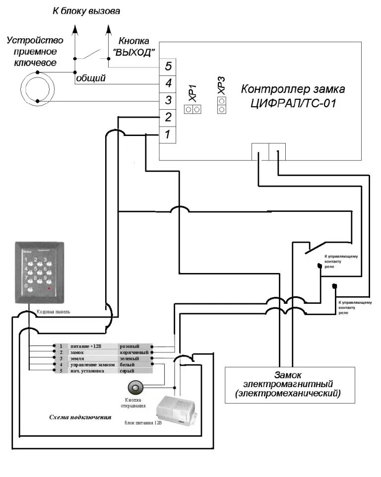 Подключения панели полис RE: Подключение к ТС-01 - Форум CYFRAL - Cyfral