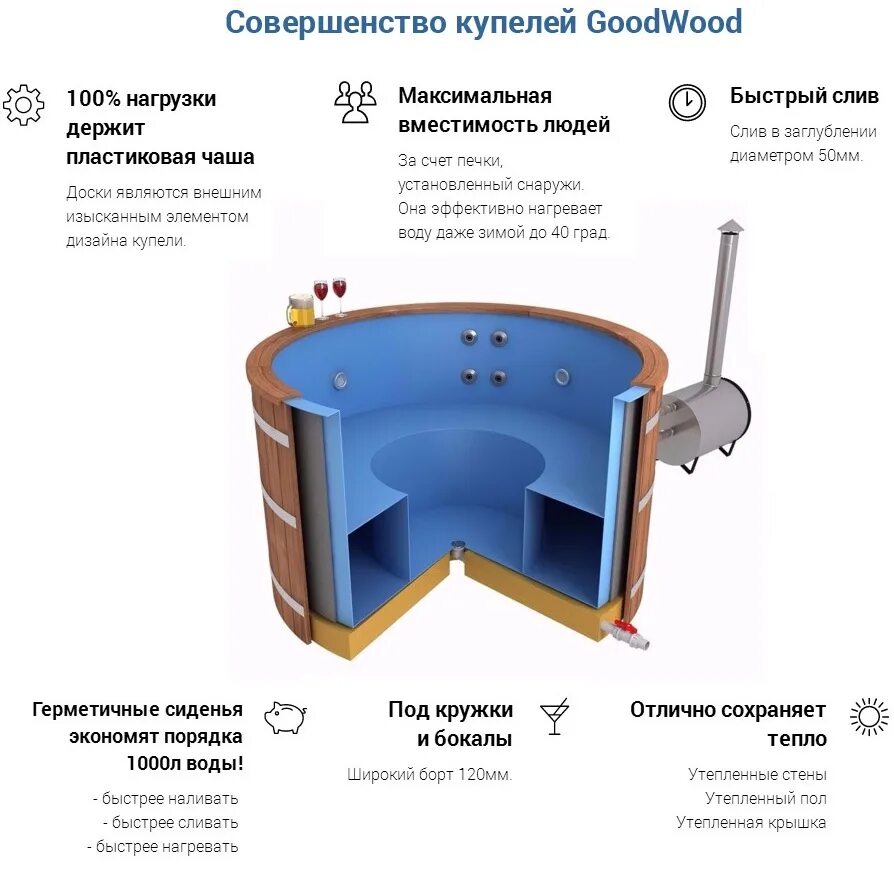 Подключения печь с насосом к купели Печь для купели своими руками чертежи фото