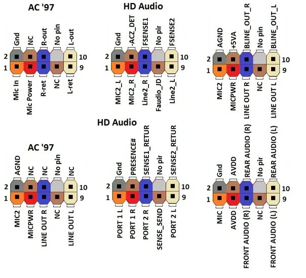 Подключения передней панели аудио Audio Front Panel - Подключение передней панель к материнской плате 2019 Компьют