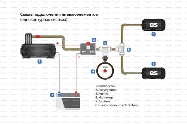 Подключения пневмоподвески ваз Купить Подушки пневмоподвески Hyundai Terracan 01-07 задняя в Уссурийске по цене