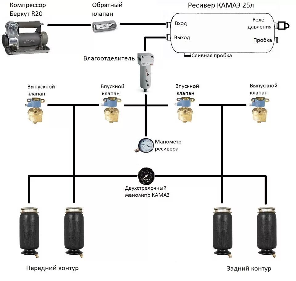 Подключения пневмоподвески ваз Схема подключения пнемы - Lada Приора седан, 1,6 л, 2011 года просто так DRIVE2