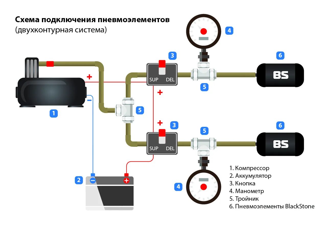 Подключения пневмоподвески ваз Система подкачки Comfort 2CM BlackStone