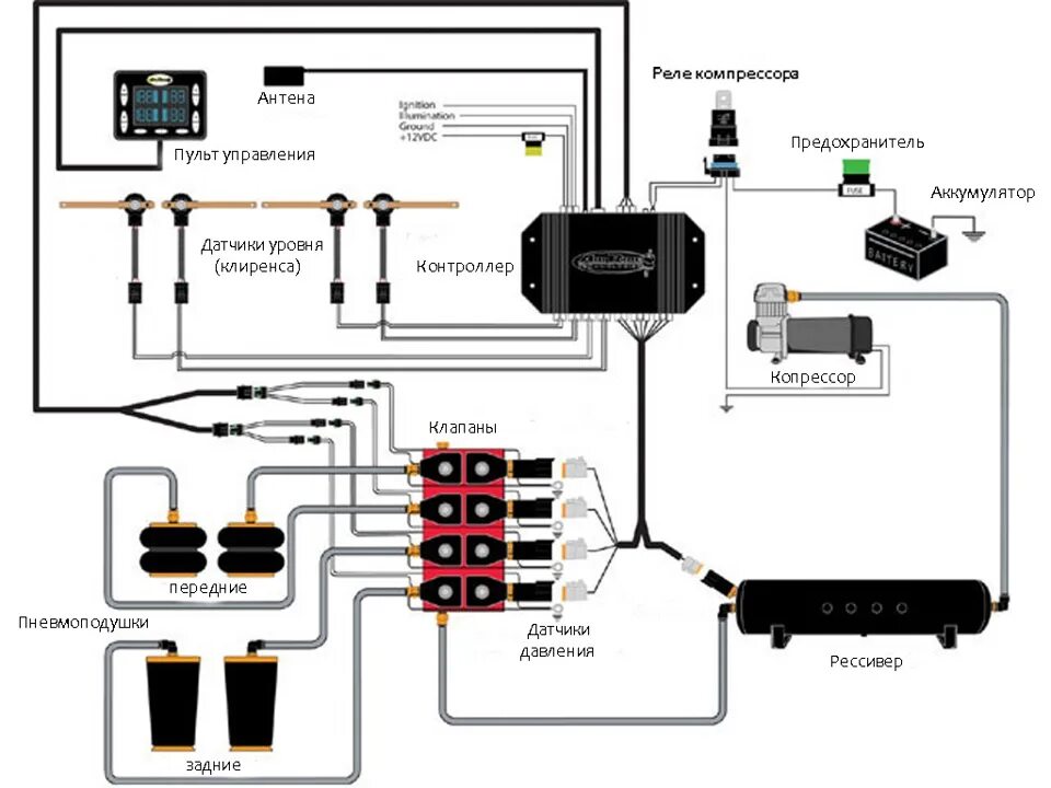Подключения пневмоподвески ваз Пневмо. ч1. Принцип работы - DRIVE2