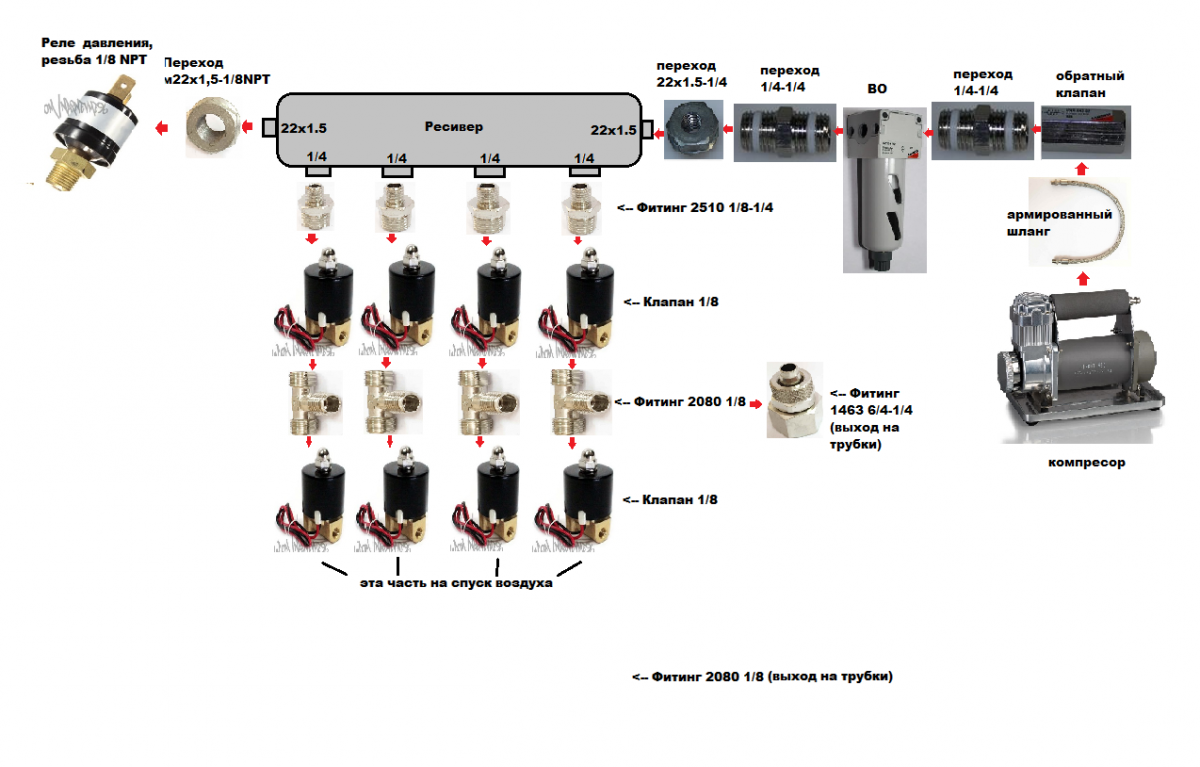 Подключения пневмоподвески ваз Контент mitya7k - Форум пневмоподвеска