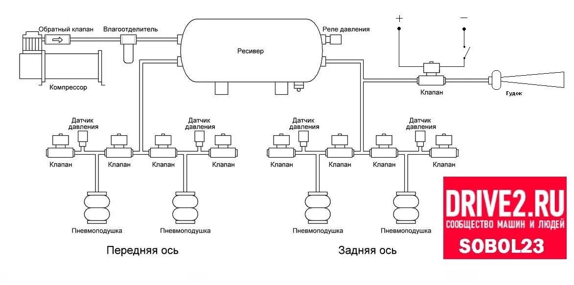 Подключения пневмоподвески ваз Пневмо сигнал - Lada Приора хэтчбек, 1,3 л, 2010 года прикол DRIVE2