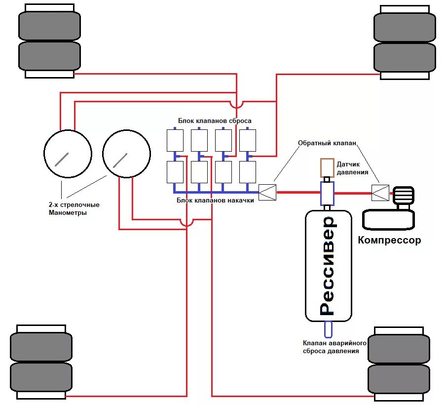 Подключения пневмоподвески ваз Компрессоры для пневмоподвески - требования к оборудованию и какой лучше выбрать