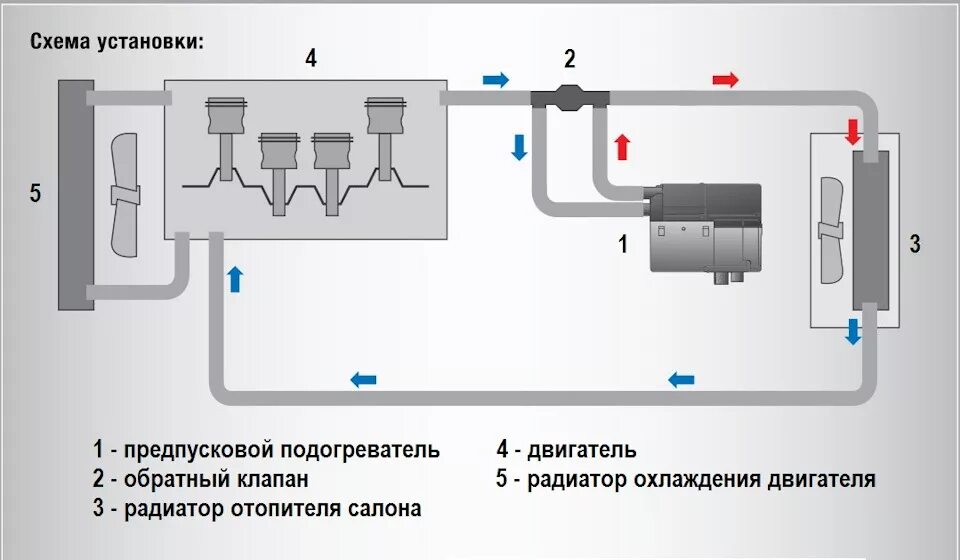 Подключения подогрева двигателя Установка предпускового подогревателя СЕВЕРС+ - Renault Logan (2G), 1,6 л, 2014 