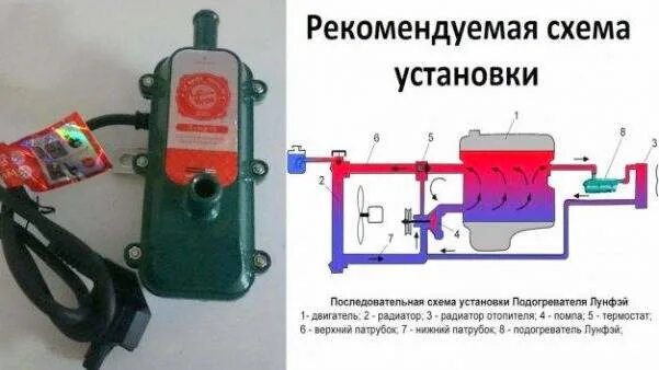 Подключения подогрева двигателя WEBASTO для нищебродов. Самый дешевый предпусковой подогрев! - Skoda Karoq, 1,4 