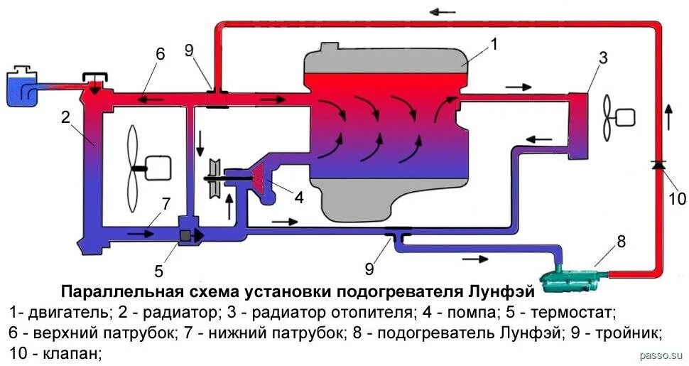 Подключения подогрева двигателя Котел подогрева 220 вольт. - Toyota Passo (2G), 1 л, 2014 года тюнинг DRIVE2