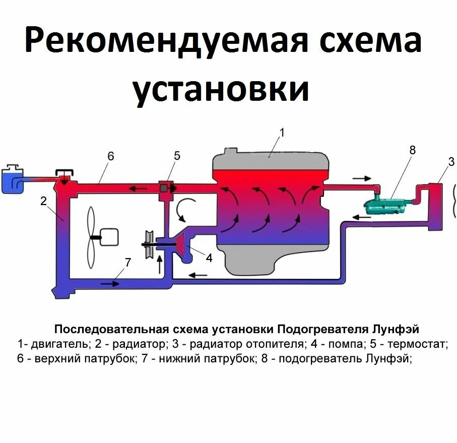 Подключения подогрева двигателя Предпусковой подогреватель Лунфэй LF Bros Little Dragon 2000W с помпой Двойная з