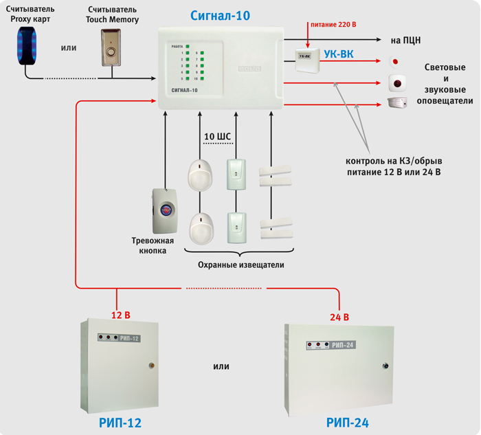 Подключения прибора сигнал 10 ОХРАННЫЕ СИСТЕМЫ * Ю ДЕВЕЛОПМЕНТ - проектирование, монтаж и техническое обслужив