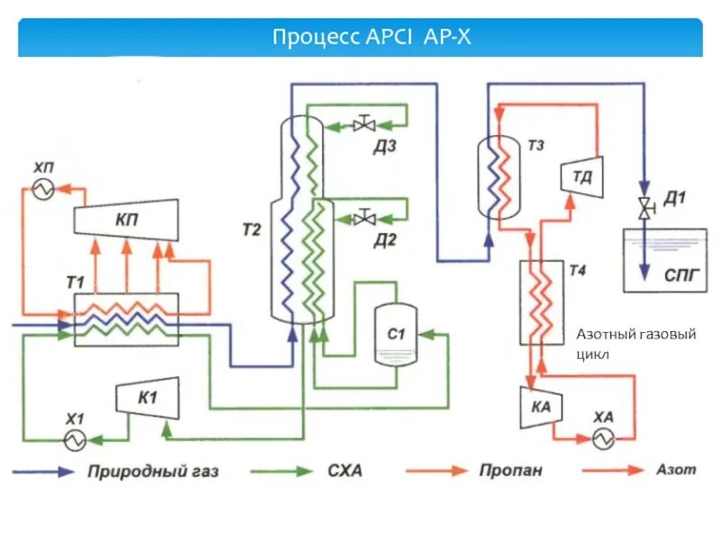 Подключения природного газа Сжижение природного газа фото - DelaDom.ru