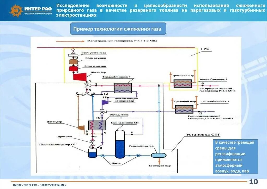 Подключения природного газа Сжижение природного газа фото - DelaDom.ru