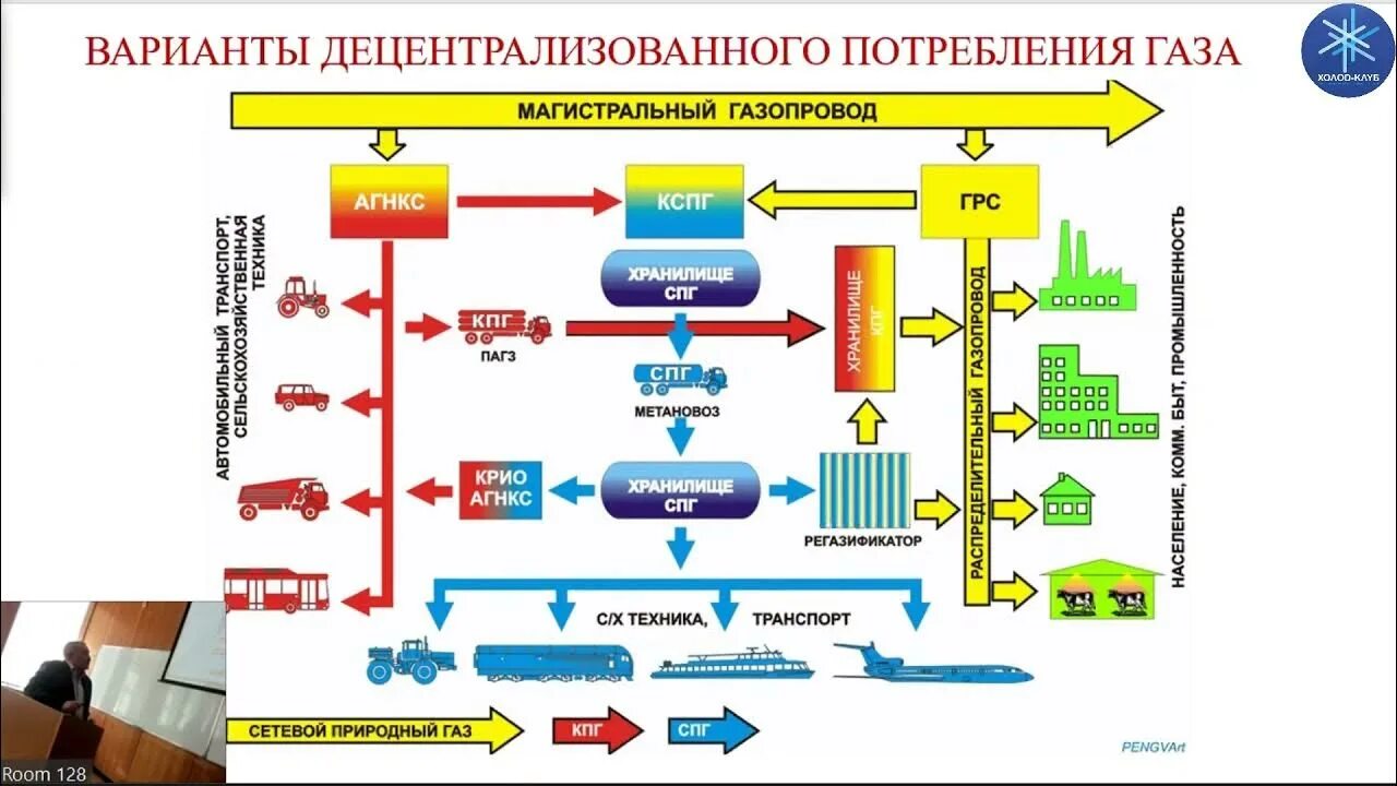 Подключения природного газа Баранов А.Ю. Перспективы развития внутреннего рынка сжиженного природного газа в