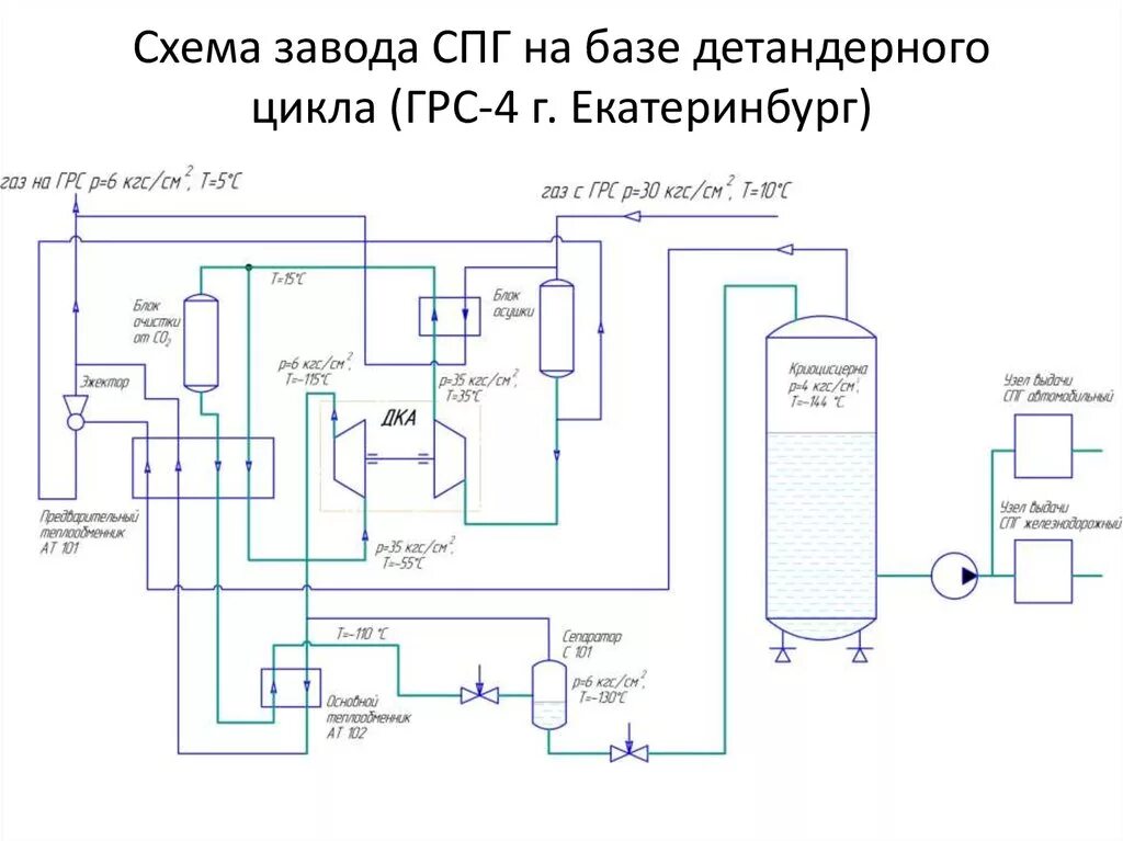 Подключения природного газа Сжижение природного газа фото - DelaDom.ru