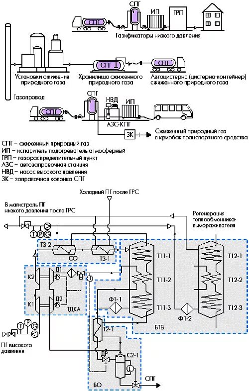 Подключения природного газа Сжиженный природный газ как основа теплоснабжения отдаленных регионов - Электроэ