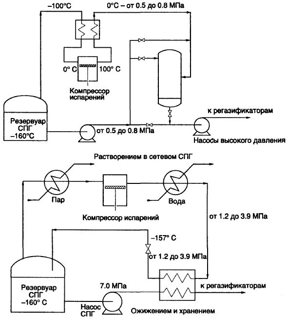 Подключения природного газа Рекуперация HeatProf.ru