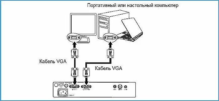 Подключения проектора к телевизору Как подключить проектор к ноутбуку - подробная инструкция