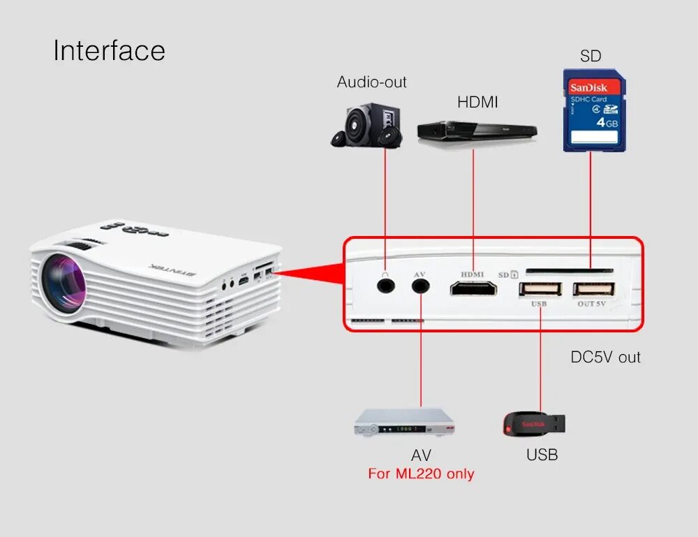 Подключения проектора к телевизору BYINTEK SKY ML220 Portable Mini Projector Video LCD Digital HDMI USB LED Project