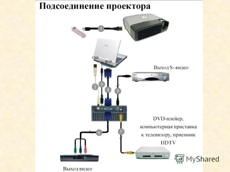 Подключения проектора к телевизору Программа подключения проектора