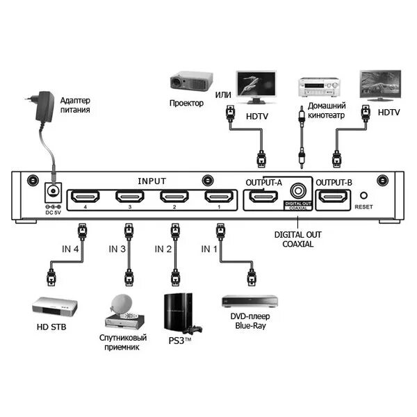 Подключения проектора к телевизору HDMI коммутатор Mobidick VPSW423 Купить в магазине Аудиомания