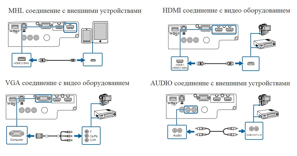 Подключения проектора к телевизору Epson EH-TW610 - LCD проектор для домашнего кинотеатра с Full HD разрешением