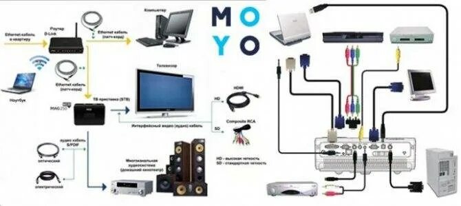 Подключения проектора к телевизору Что лучше: телевизор или проектор - пошаговое сравнение