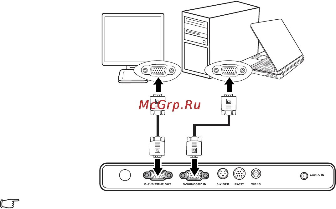 Подключения проектора к телевизору Viewsonic PJ513D 18/57 Подключение монитора