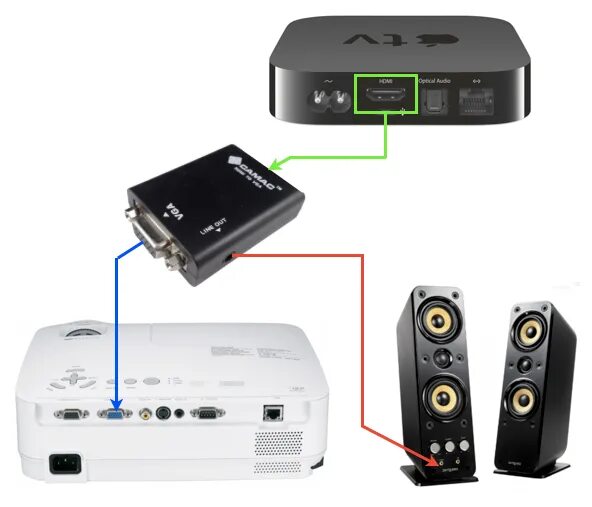 Подключения проектора к телевизору Connecting Apple TV to a VGA Projector or Screen - Head4Space.com Chromecast, Ap