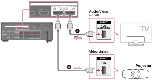 Подключения проектора к телевизору Schwer fassbar Immer noch Regeneration sky box connections tv diagram Latein Rec