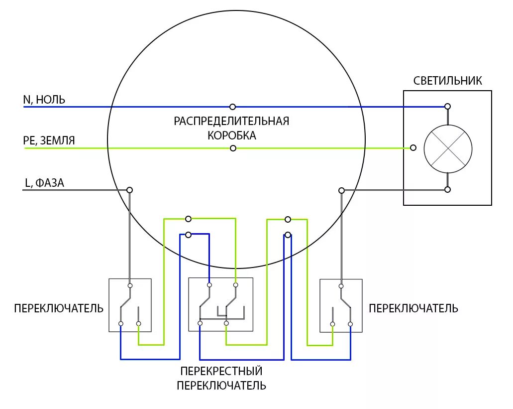 Подключения проходного с перекрестное Управление освещением с трех мест HeatProf.ru