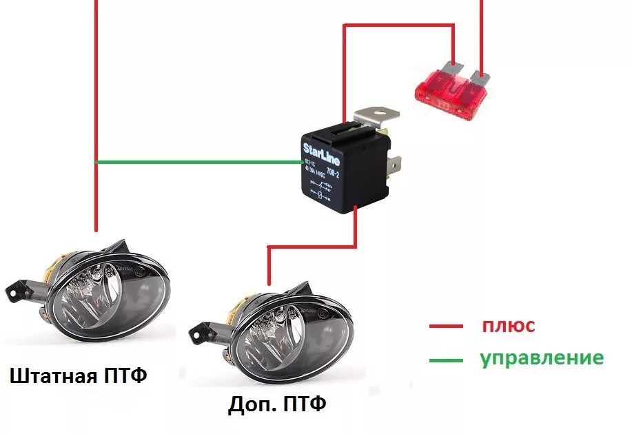 Подключения противотуманных фар led 4 ПТФ Touareg R-line - Volkswagen Golf Mk5, 1,4 л, 2007 года стайлинг DRIVE2