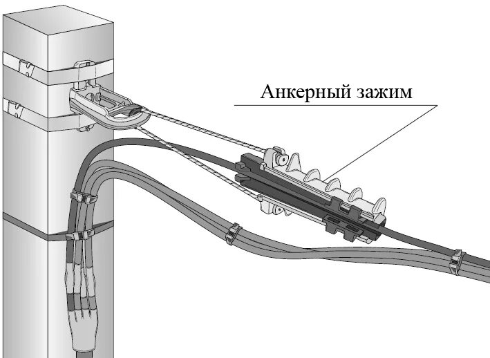 Подключения проводов к столбу Купить Зажимы анкерные натяжные по выгодной цене с доставкой в интернет-магазине