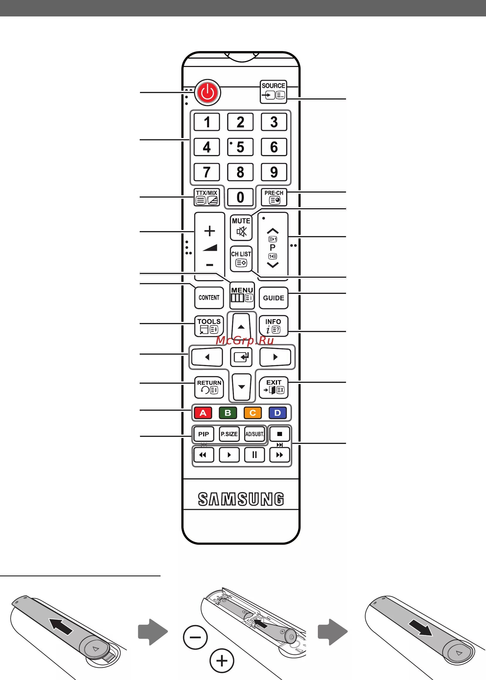 Подключения пульта к телевизору самсунг Samsung T22B350 13/46 Пульт дистанционного управления внешний вид