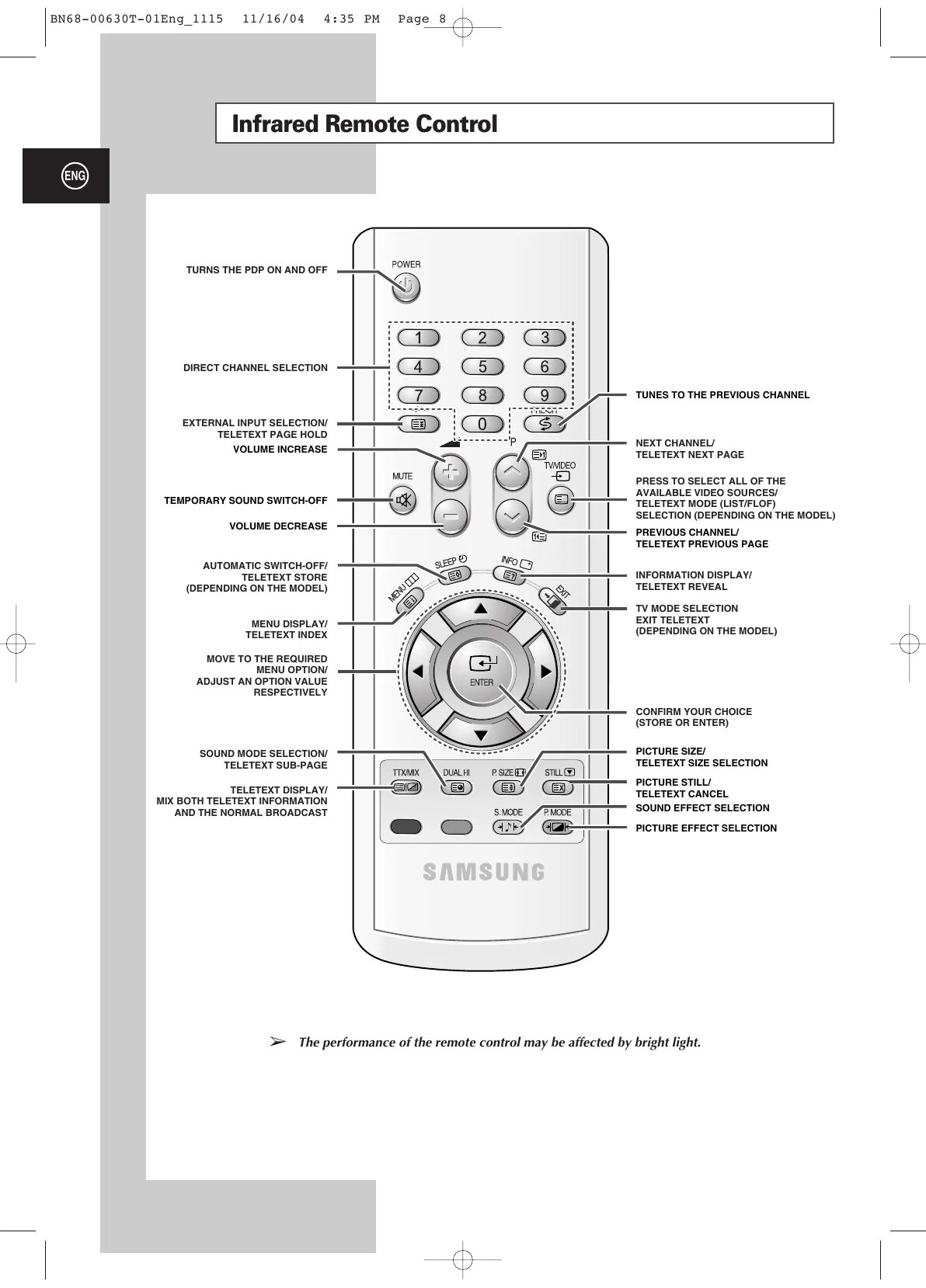 Подключения пульта к телевизору самсунг Samsung PS-42V4S Quick start guide Manualzz