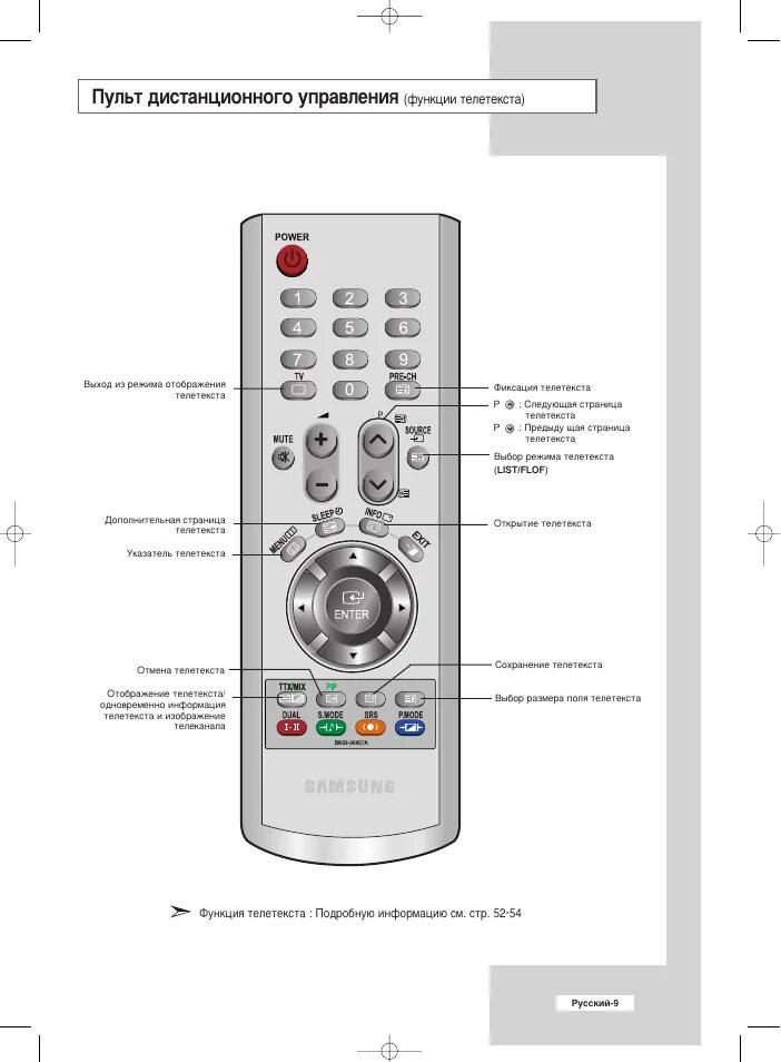 Подключения пульта к телевизору самсунг Пульт дистанционного управления Инструкция по эксплуатации Samsung LE23R41B Стра