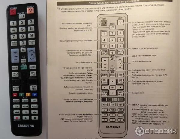 Подключения пульта к телевизору самсунг Отзыв о 3D-телевизор Samsung LE46C750R2W телевизор с 3D - нужен или нет?