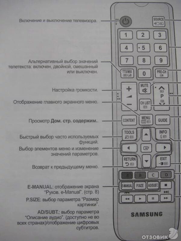 Подключения пульта к телевизору самсунг Отзыв о LED-телевизор Samsung UE32EH5000W Фаворит домашнего развлечения.