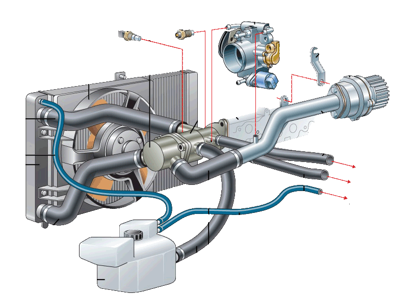 Подключения радиатора на ваз Диагностика и ремонт системы охлаждения - Автотехцентр "Класс"